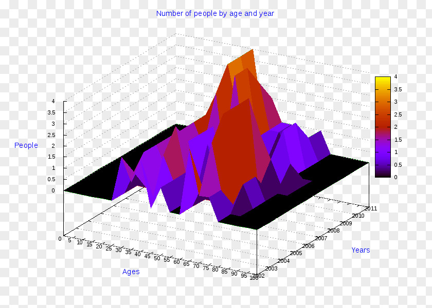 Croton Ollolai Diagram Pie Chart PNG