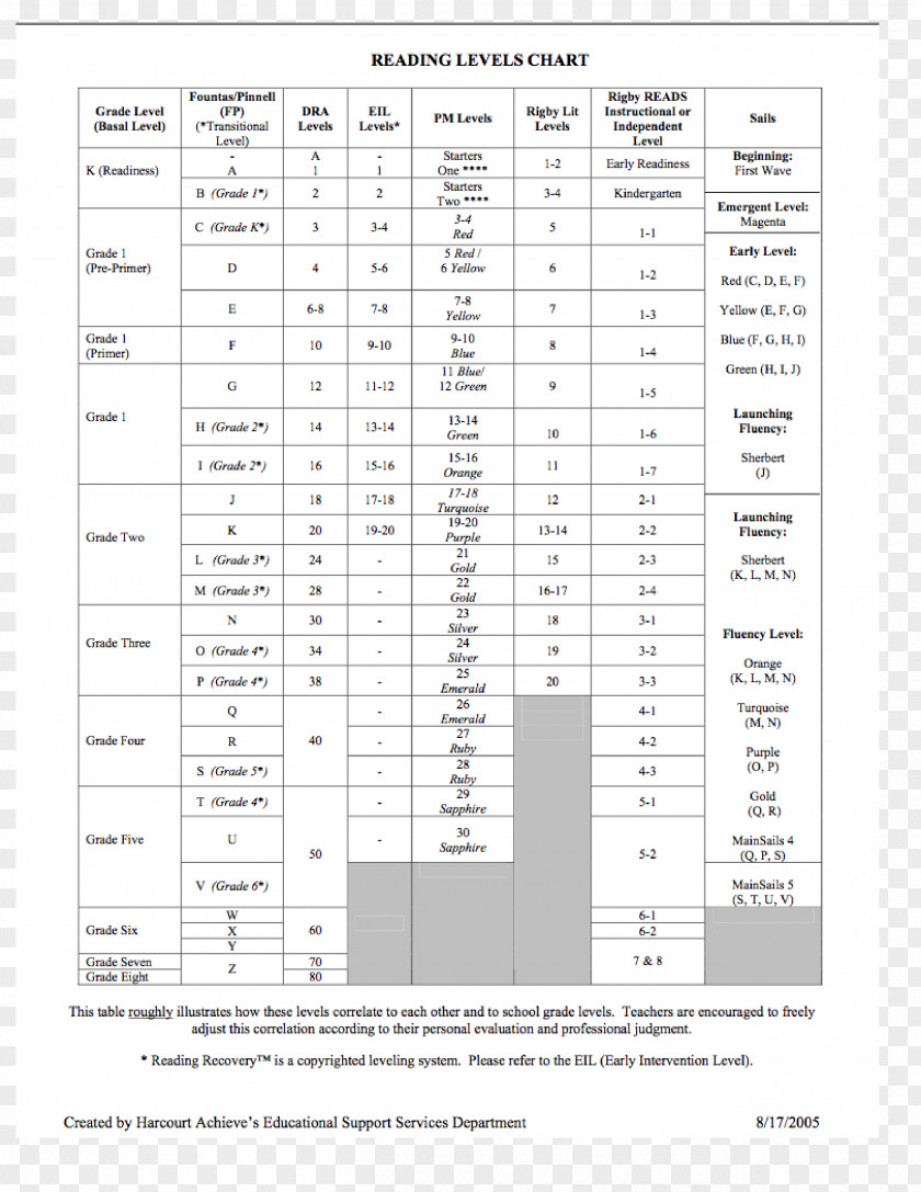 Correlation Guided Reading Fountas And Pinnell Levels Lexile Chart PNG