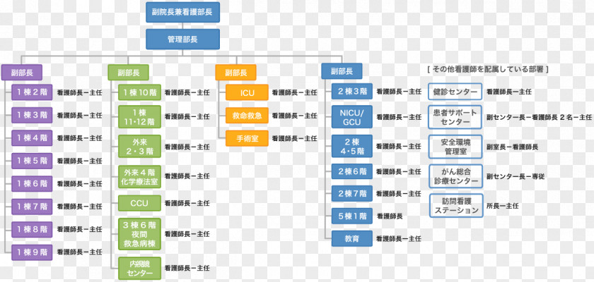 Computer Organization Kariya Toyota General Hospital Document PNG