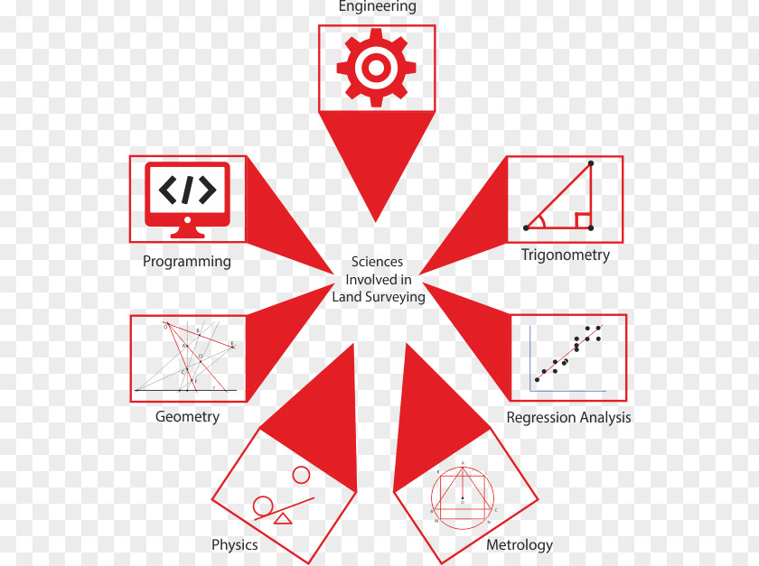 Design Chartered Building Surveyor Computer-aided Geometry PNG