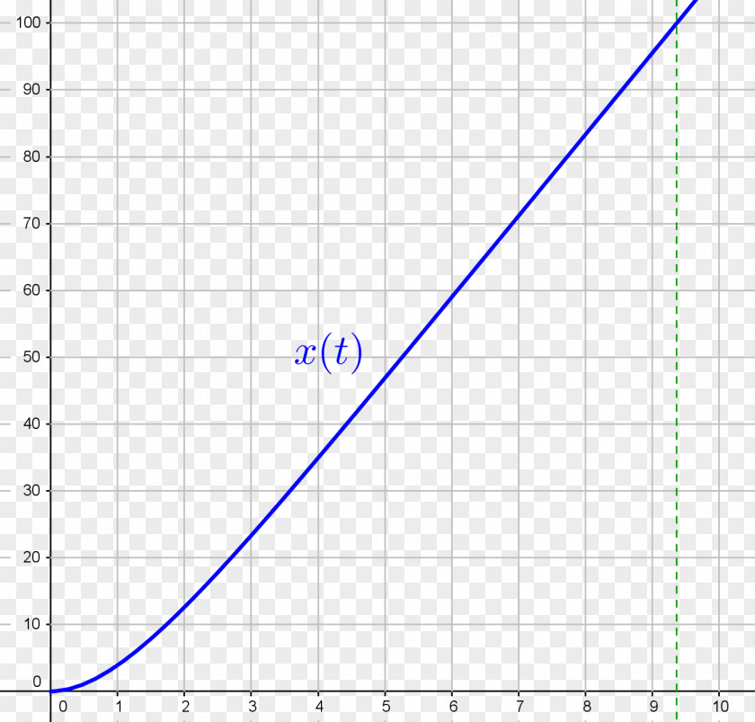 Line Point Angle Diagram PNG