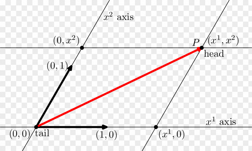 Triangle Document Covariance And Contravariance Of Vectors PNG