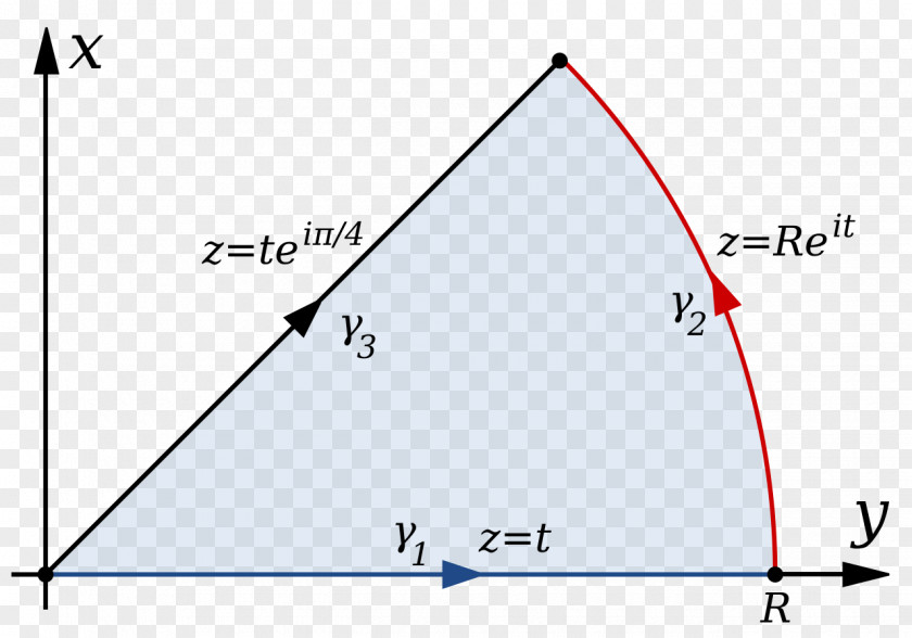 Triangle Point Fresnel Integral Diagram PNG