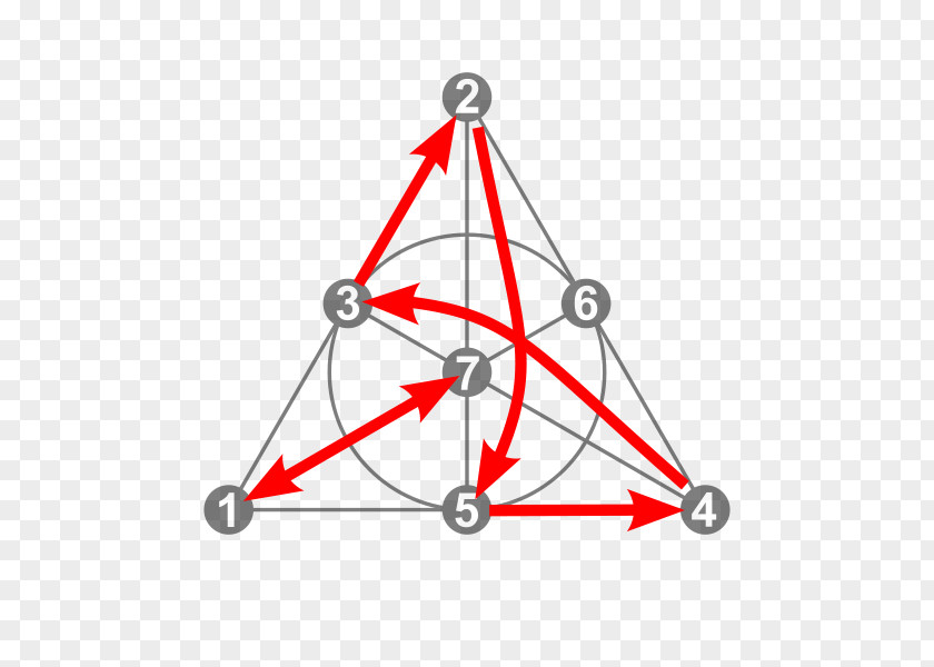 Triangle Projective Geometry Fano Plane PNG