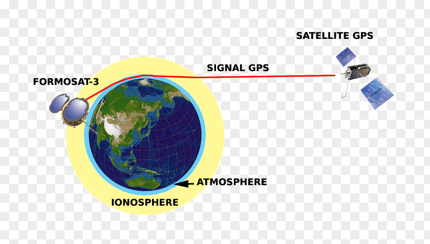 Atmospheric Sounding Constellation Observing System For Meteorology, Ionosphere, And Climate Radio Occultation Low Earth Orbit Global Positioning PNG
