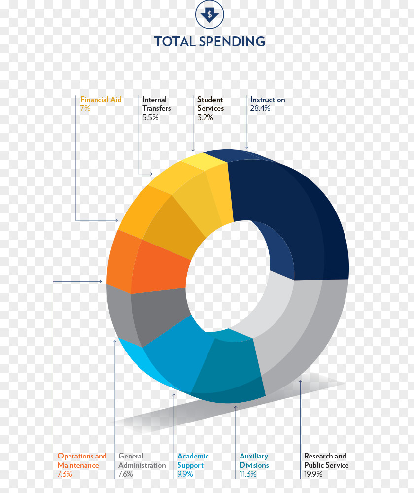 Student University Of Virginia Finance Funding PNG