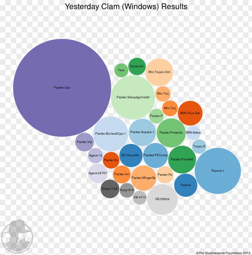 Design Graphic Brand Diagram PNG