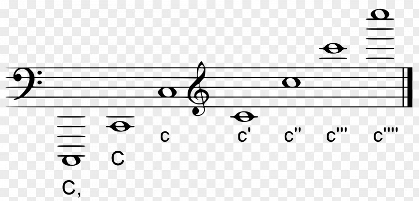 Musical Note Helmholtz Pitch Notation Scientific PNG