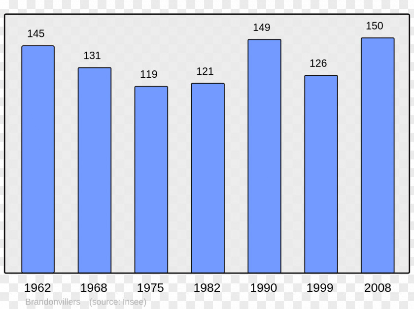 Population Day Abancourt Without Double Counting Census Wikipedia PNG