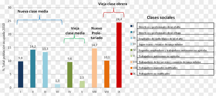 New York City Social Class Spain Working Stratification PNG