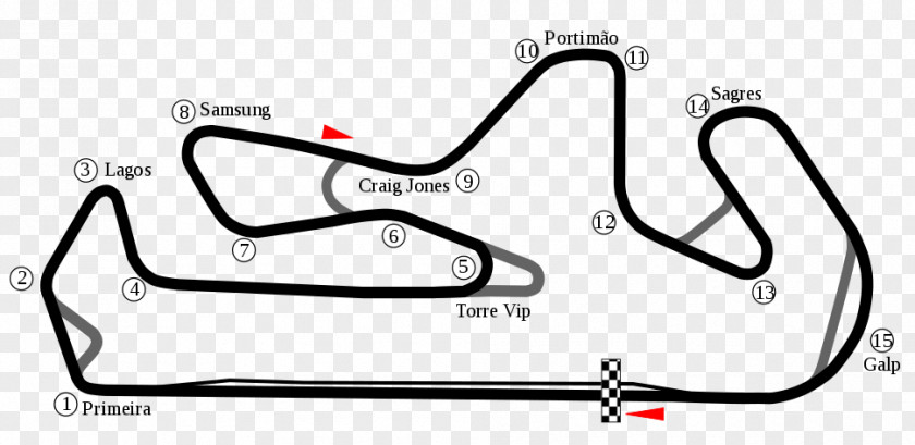 Algarve International Circuit Portimão Shanghai FIM Superbike World Championship Race Track PNG