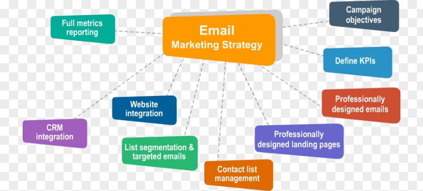 Marketing Service Email Online Advertising Web Analytics Lead Generation PNG