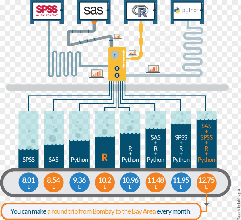 Pay Table R Python SAS Data Science SPSS PNG
