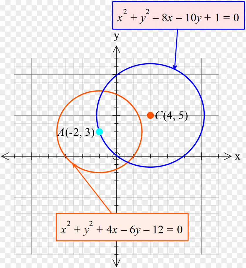Circle Line Point Angle Mathematics PNG