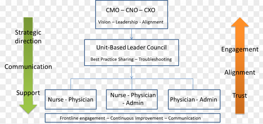 Leadership Engine Building Leaders At Every Level Organization The University Of Chicago Medical Center For Care And Discovery Definition XBRL PNG