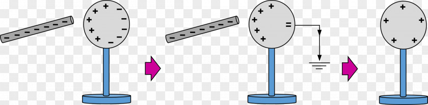 Physics Electromagnetic Induction Diagram Electrostatic Clip Art PNG