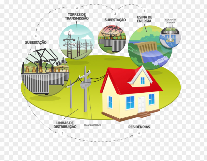 Energy Electrical Electricity Electric Power Distribution System PNG