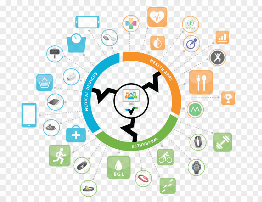 Health Digital Ecosystem Care MHealth PNG