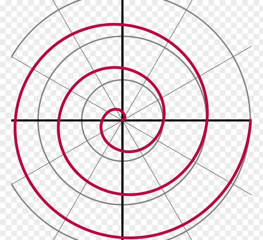 Spiral Archimedean Desmos Graph Of A Function Parametric Equation PNG
