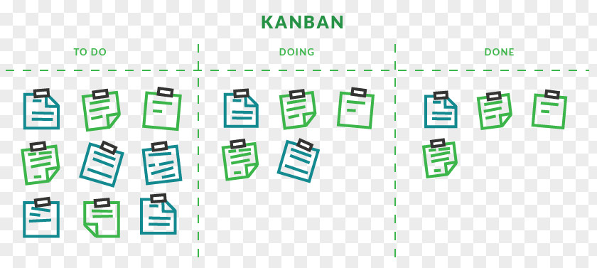 Kanban Project Management Body Of Knowledge Board Scrum Agile Software Development PNG