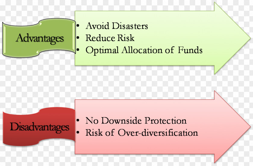 Design Paper Project Portfolio Management Investment PNG