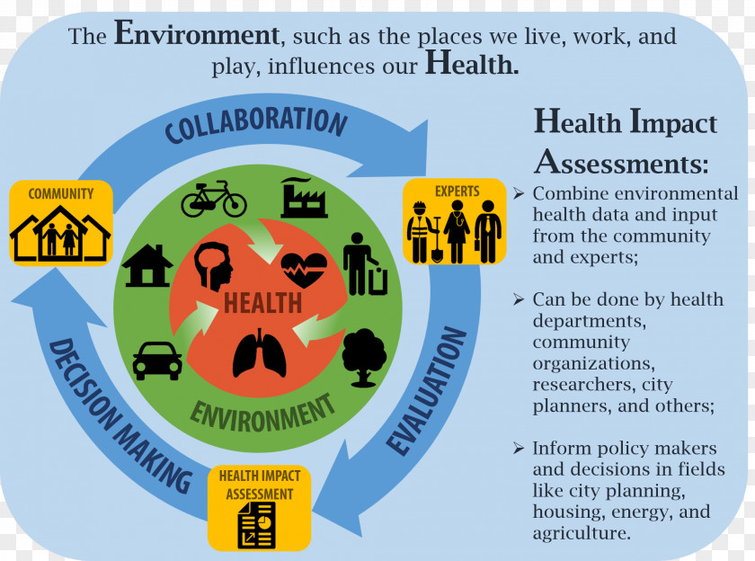 Health Centers For Disease Control And Prevention Impact Assessment Environmental PNG