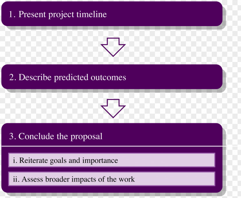 Outcomes Research Proposal University Of Massachusetts Amherst Organization Master's Degree PNG