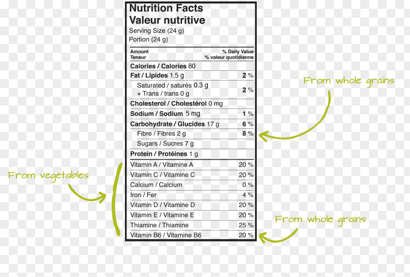 Chocolate Chip Granola Flapjack Sugar PNG