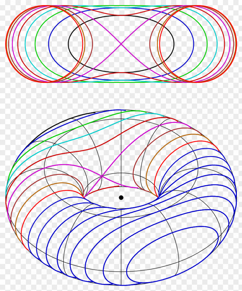 Circle Spiric Section Toric Torus Curve PNG