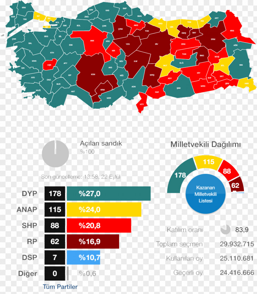 Politics Turkish General Election, 1991 November 2015 Turkey PNG