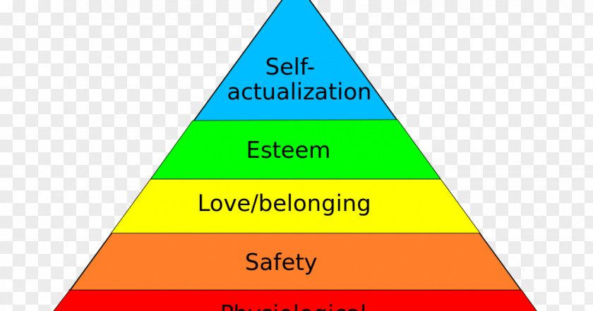 Abraham Maslow Maslow's Hierarchy Of Needs Psychology Fundamental Human A Theory Motivation PNG