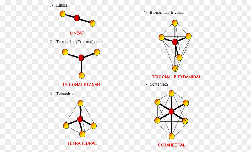 Space Molecular Geometry Molecule Atom VSEPR Theory PNG