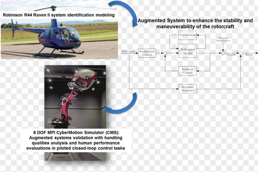 Helicopter Rotor Aerospace Engineering Technology PNG