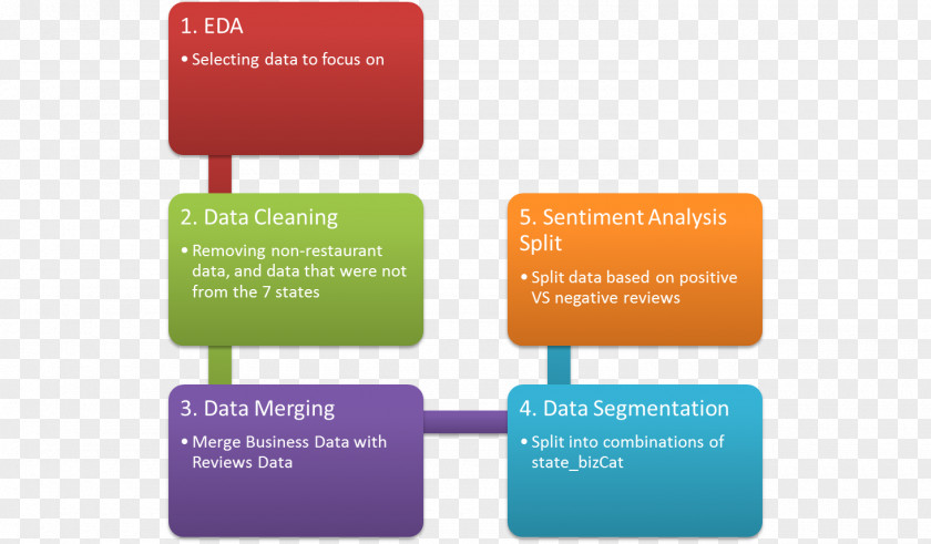 Process Flow Diagram Steel Flowchart Manufacturing PNG