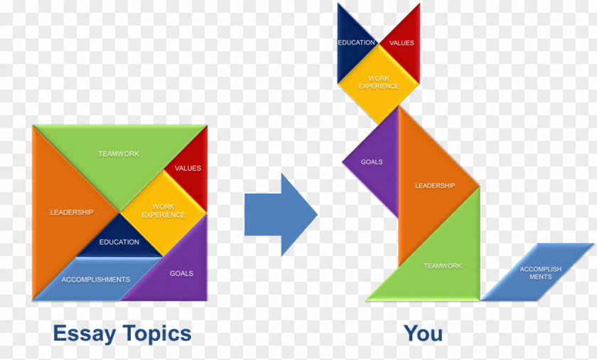 Tangram Essay Definition Puzzle Game PNG