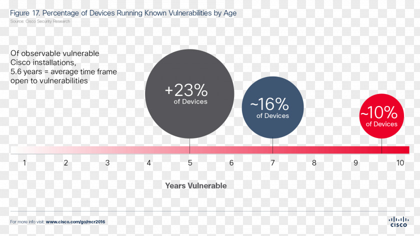 Aging Infrastructure Document Logo Online Advertising Product Design PNG