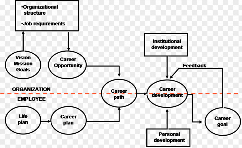Canaan Career Planning Human Resource Management PNG