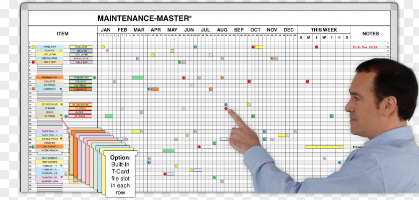 Preventive Maintenance Planned Dry-Erase Boards Project Management PNG