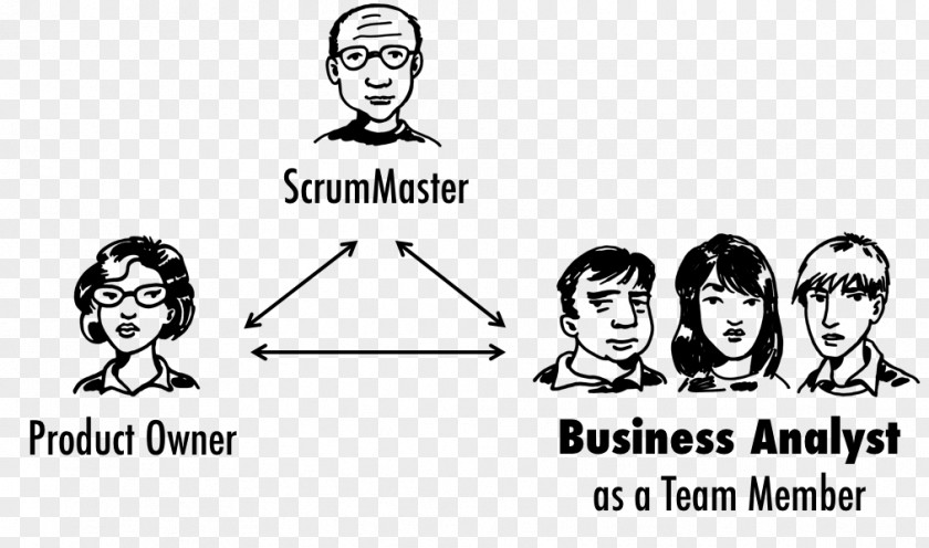 Scrum Team Organization Product Management Appium PNG