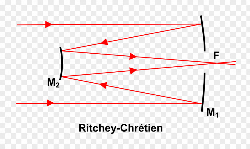 Design Cassegrain Reflector Ritchey–Chrétien Telescope Hubble Space Refracting PNG