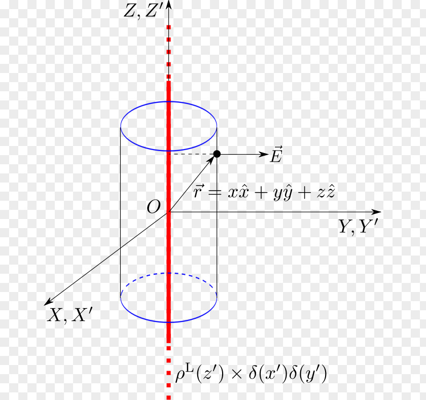 Line Gauss's Law Electric Charge Infinity PNG