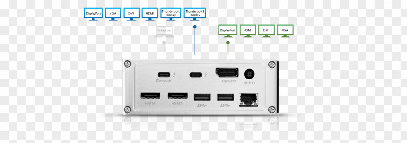 Wireless Router Access Points Computer Network PNG