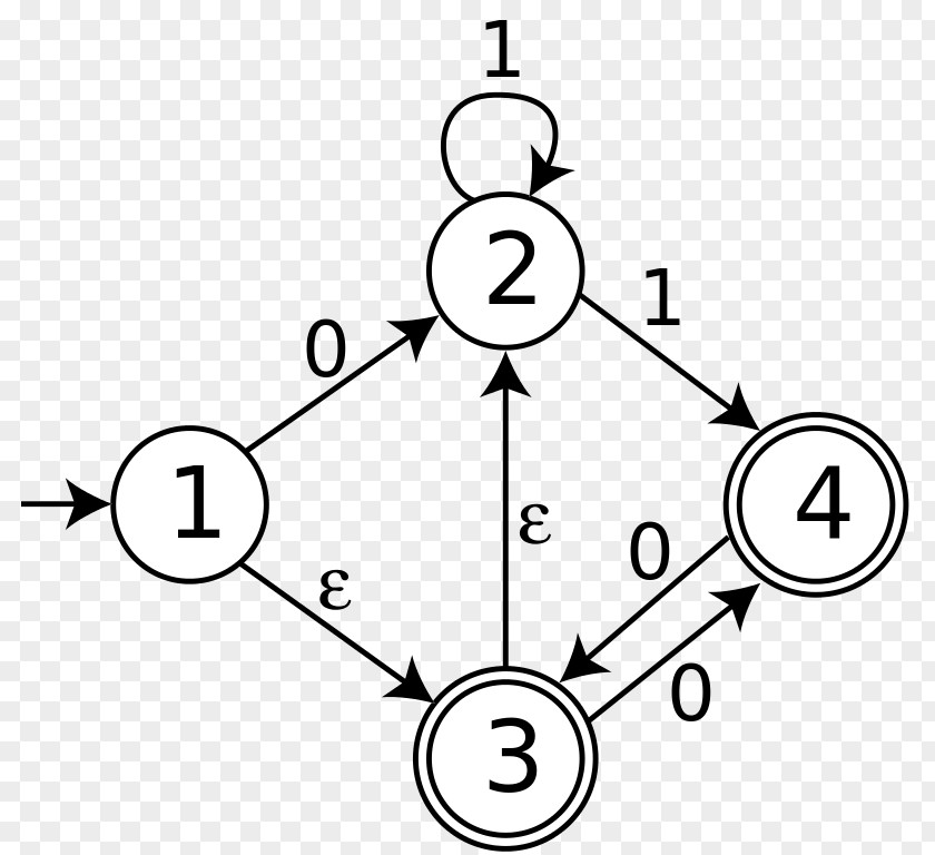 Construction Set Nondeterministic Finite Automaton Powerset Automata Theory Finite-state Machine PNG