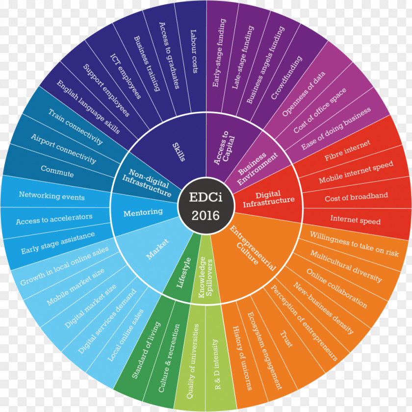 Digital City Posti, Estonia Nesta Innovation Entrepreneurship PNG