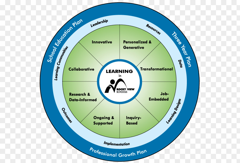 School Professional Learning Community Education Personal Development Planning PNG