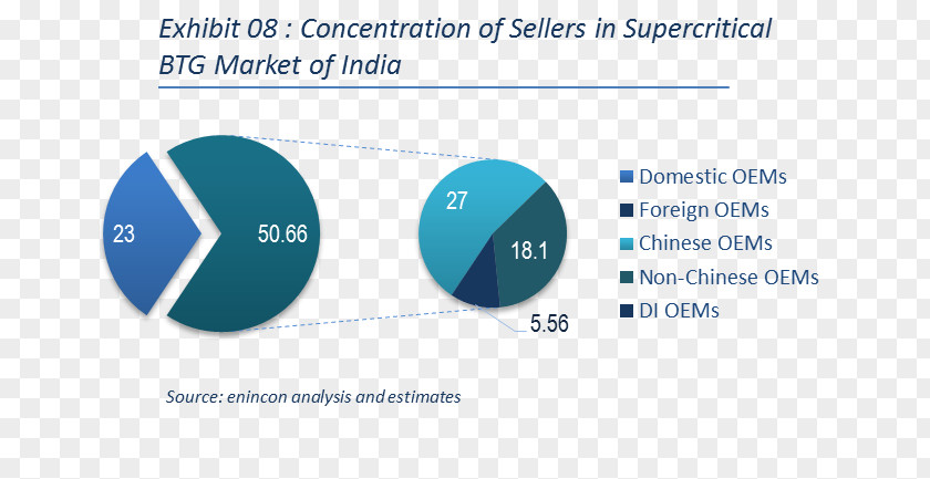 Though Far Apart Market Competition Pricing Brand PNG