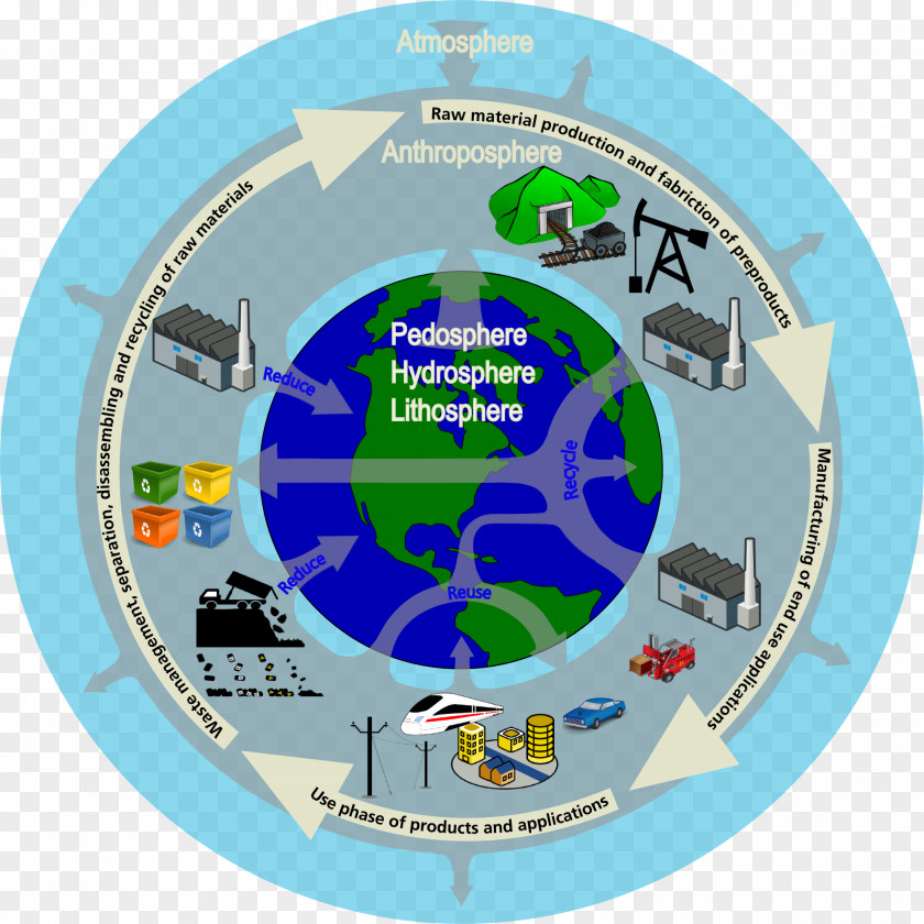 Ecological Environment Economics Of Industrial Ecology: Materials, Structural Change, And Spatial Scales Natural Resource PNG