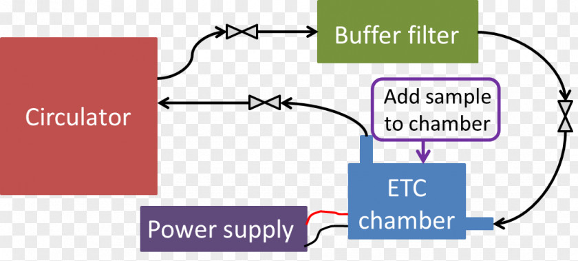 Technology Brand Line Diagram PNG