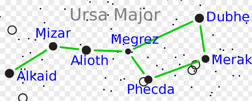 Ursa Major Line Point Angle Font PNG