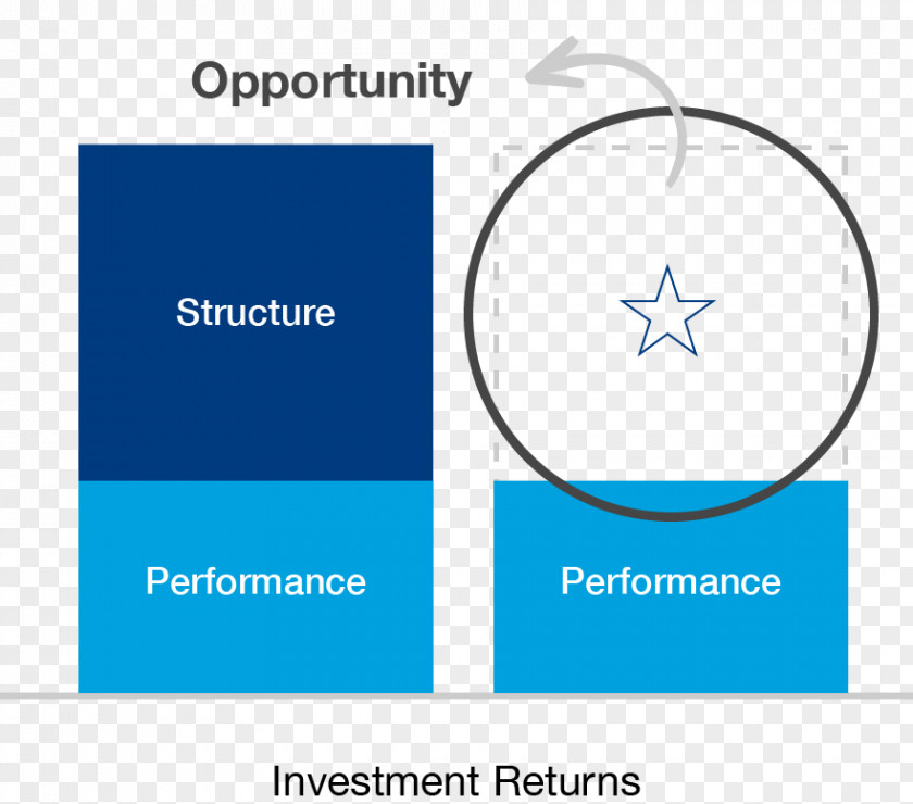 Portfolio Management Process Investment Wealth Rate Of Return PNG